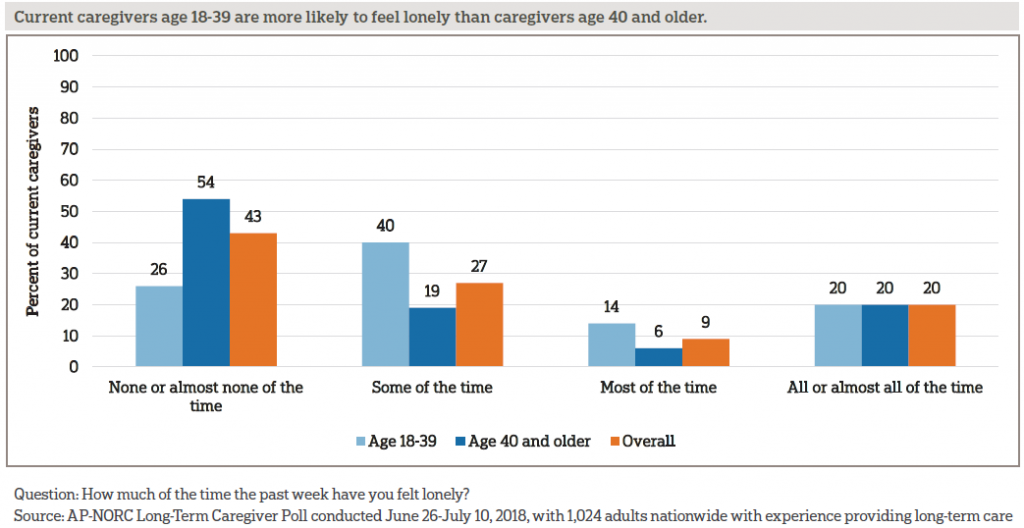 LongTerm Caregiving The True Costs of Caring for Aging Adults The